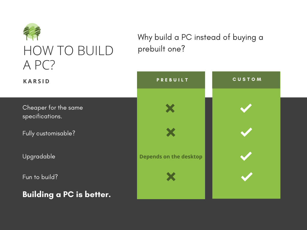 Prebuilt vs Custom