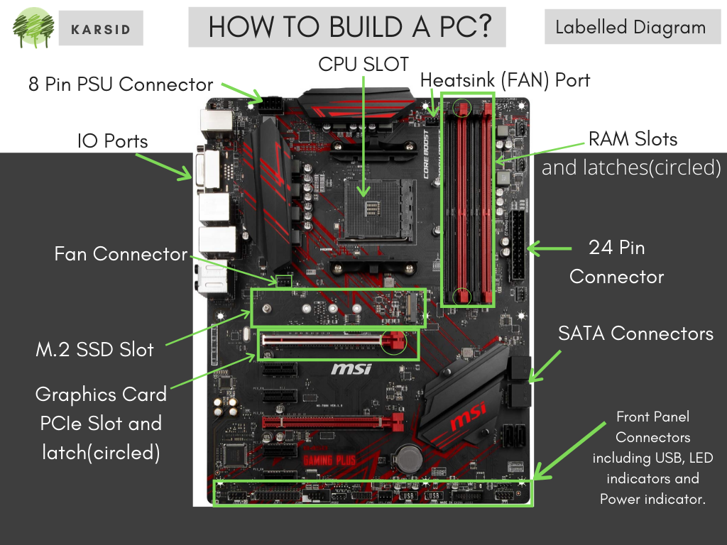 Motherboard Labelled Diagram